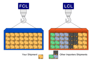 fcl vs lcl